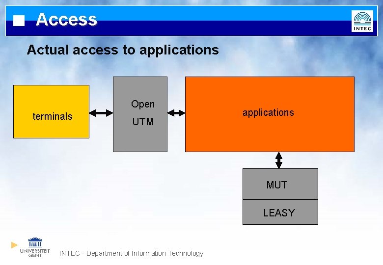 Access Actual access to applications Open terminals UTM applications MUT LEASY INTEC - Department