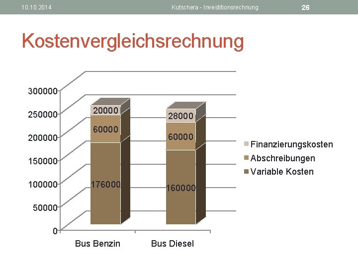 10. 2014 Kutschera - Investitionsrechnung 26 Kostenvergleichsrechnung 300000 250000 20000 60000 28000 60000 Finanzierungskosten