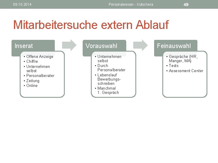 09. 10. 2014 49 Personalwesen - Kutschera Mitarbeitersuche extern Ablauf Inserat • Offene Anzeige