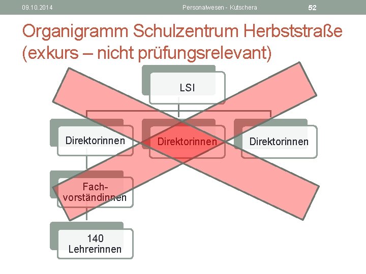 09. 10. 2014 Personalwesen - Kutschera 52 Organigramm Schulzentrum Herbststraße (exkurs – nicht prüfungsrelevant)