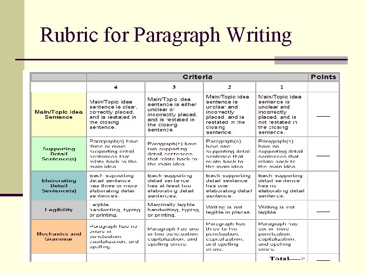 Rubric for Paragraph Writing 