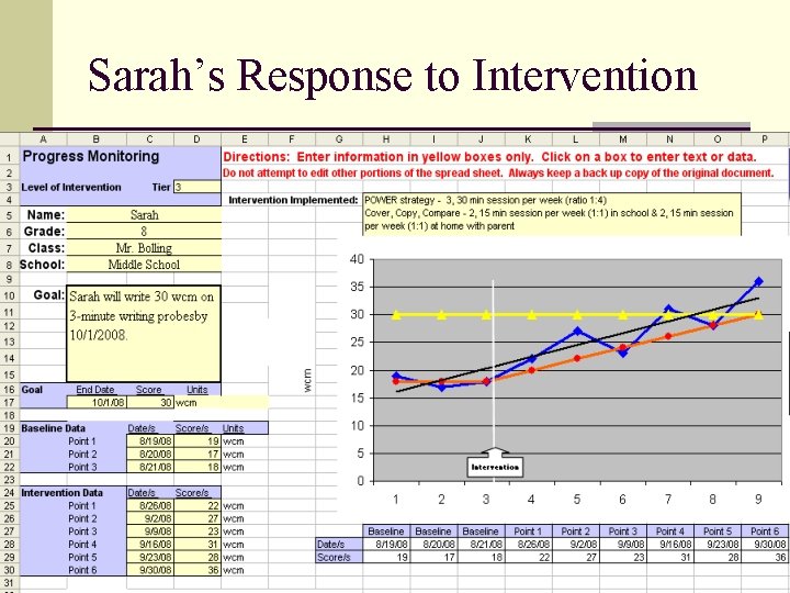 Sarah’s Response to Intervention 