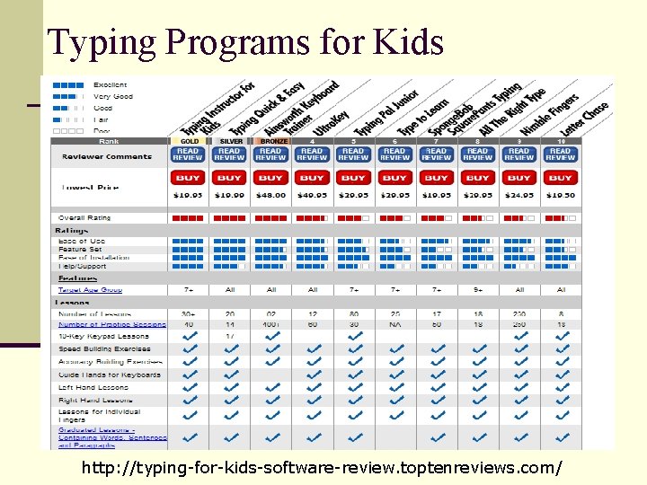 Typing Programs for Kids http: //typing-for-kids-software-review. toptenreviews. com/ 