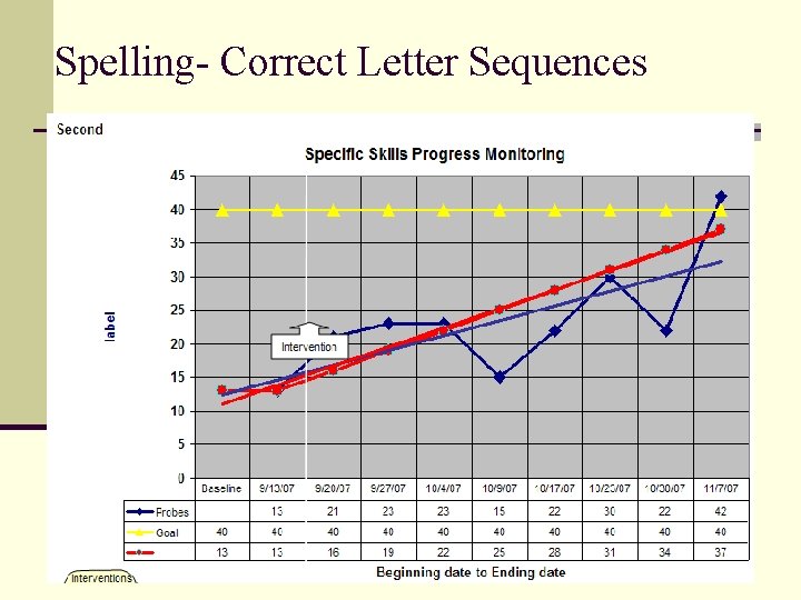 Spelling- Correct Letter Sequences 