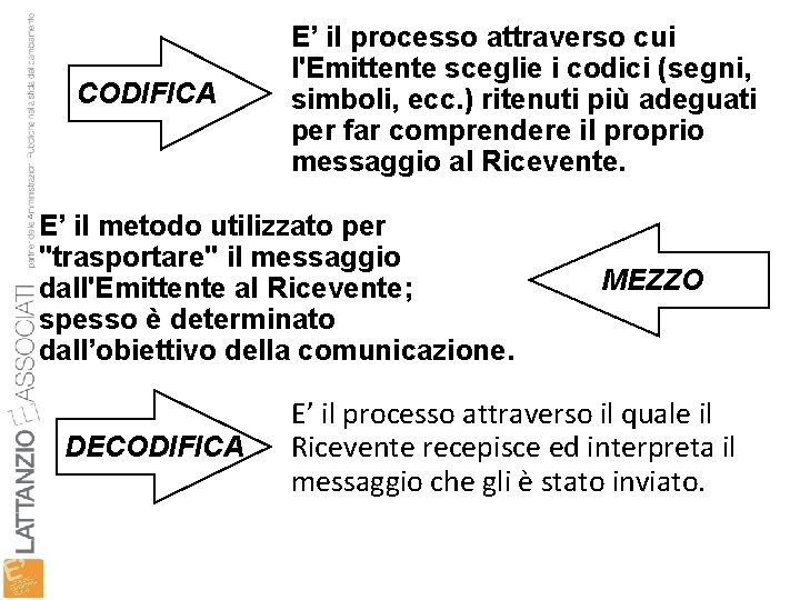 CODIFICA E’ il processo attraverso cui l'Emittente sceglie i codici (segni, simboli, ecc. )