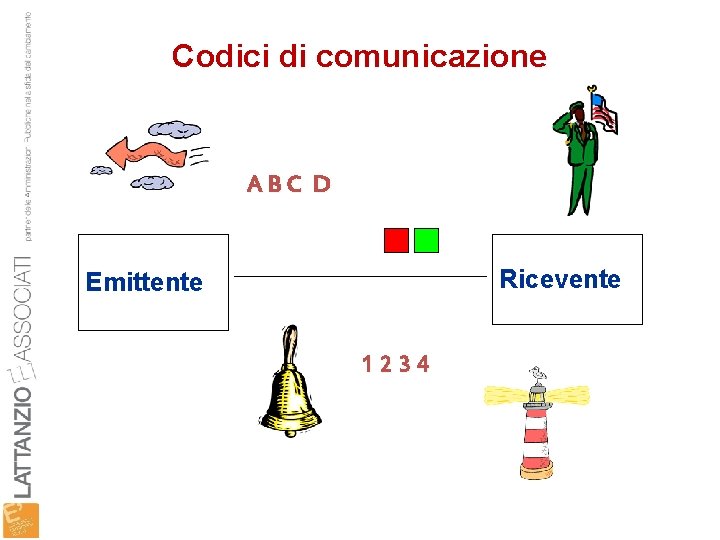 Codici di comunicazione ABC D Ricevente Emittente 1234 