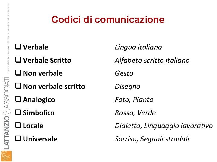 Codici di comunicazione q Verbale Lingua italiana q Verbale Scritto Alfabeto scritto italiano q