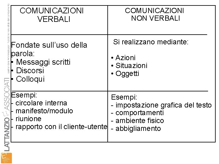 COMUNICAZIONI VERBALI COMUNICAZIONI NON VERBALI Si realizzano mediante: Fondate sull’uso della parola: • Messaggi