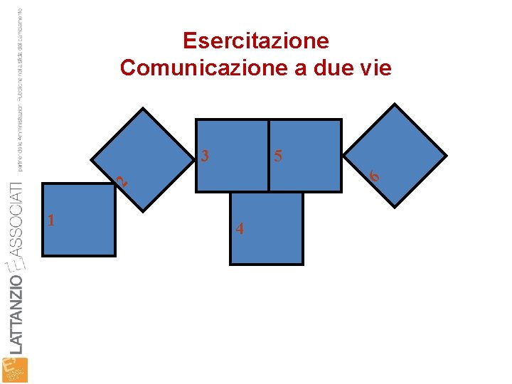 Esercitazione Comunicazione a due vie 5 2 6 3 1 4 