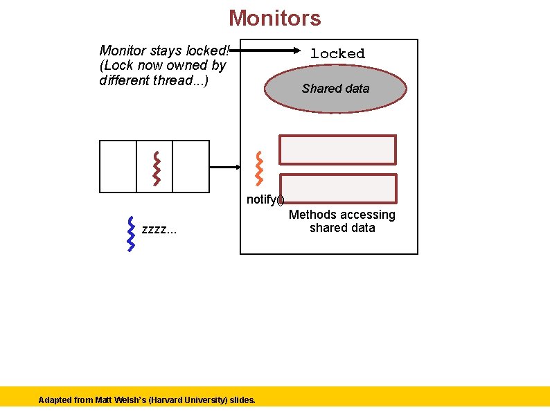 Monitors Monitor stays locked! (Lock now owned by different thread. . . ) locked