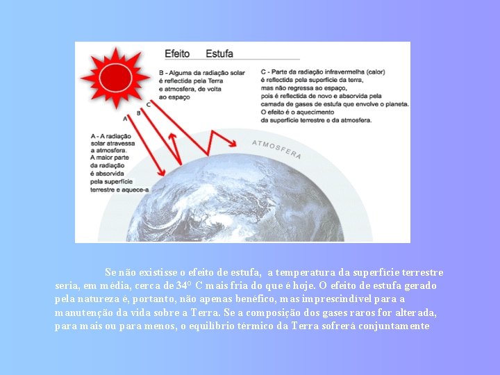 Se não existisse o efeito de estufa, a temperatura da superfície terrestre seria, em