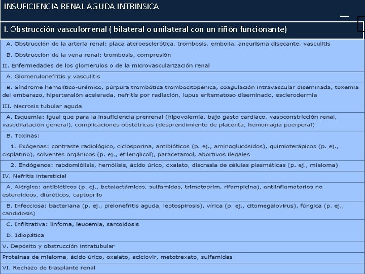 INSUFICIENCIA RENAL AGUDA INTRINSICA I. Obstrucción vasculorrenal ( bilateral o unilateral con un riñón