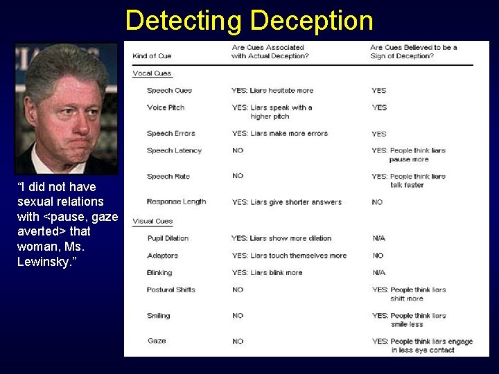 Detecting Deception “I did not have sexual relations with <pause, gaze averted> that woman, Detecting Deception “I did not have sexual relations with <pause, gaze averted> that woman,