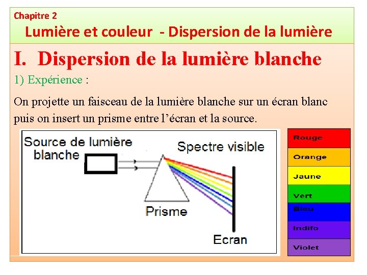 Chapitre 2 Lumière et couleur - Dispersion de la lumière I. Dispersion de la
