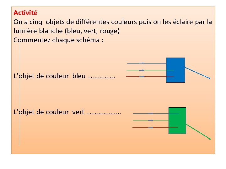Activité On a cinq objets de différentes couleurs puis on les éclaire par la