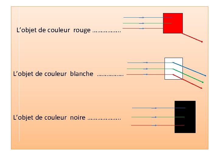  L’objet de couleur rouge ……………. . L’objet de couleur blanche ……………. L’objet de