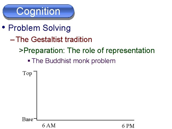 Problem Cognition Solving • Problem Solving – The Gestaltist tradition >Preparation: The role of