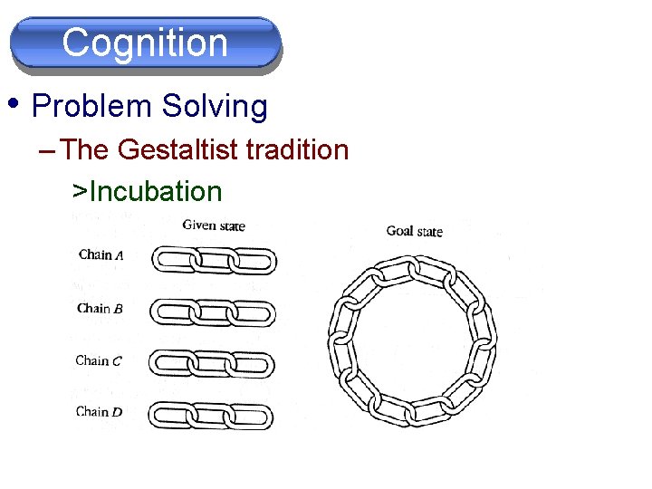 Problem Cognition Solving • Problem Solving – The Gestaltist tradition >Incubation 