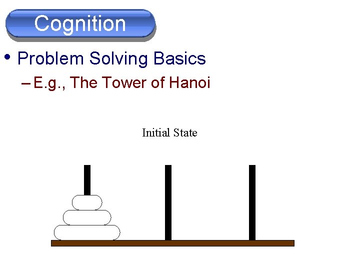 Cognition • Problem Solving Basics – E. g. , The Tower of Hanoi Initial