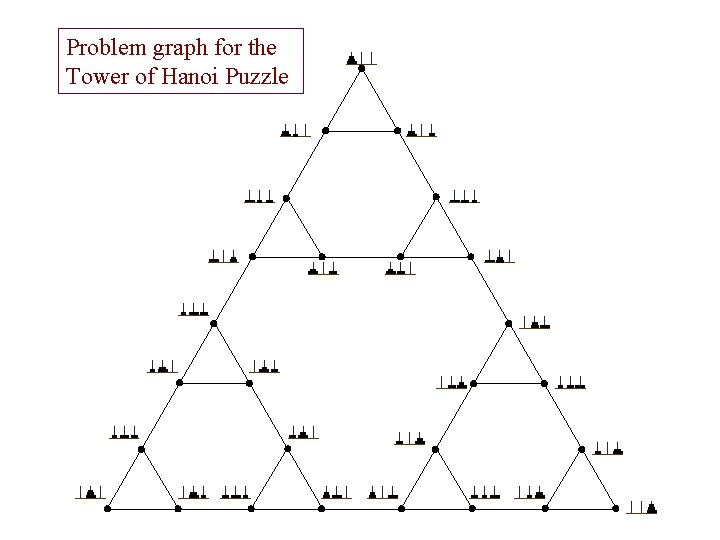 Problem graph for the Tower of Hanoi Puzzle 