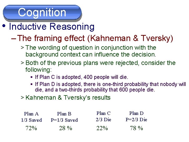 Cognition • Inductive Reasoning – The framing effect (Kahneman & Tversky) > The wording