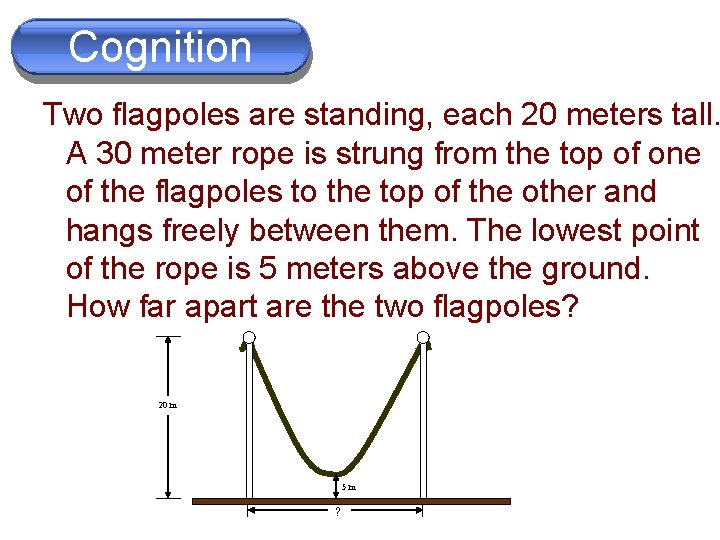 Problem Cognition Solving Two flagpoles are standing, each 20 meters tall. A 30 meter