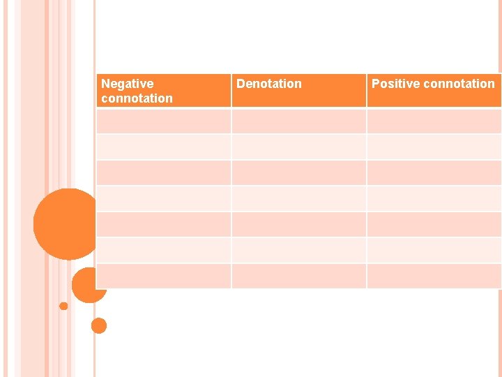 Negative connotation Denotation Positive connotation 