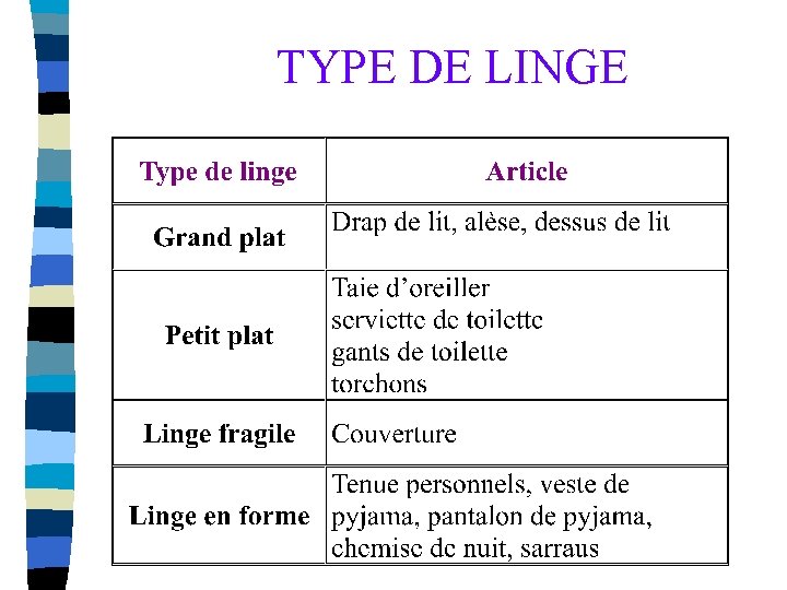 TYPE DE LINGE 