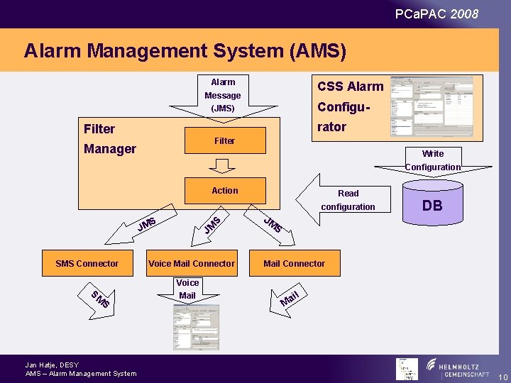 PCa. PAC 2008 Alarm Management System (AMS) Alarm CSS Alarm Message Configu- (JMS) rator