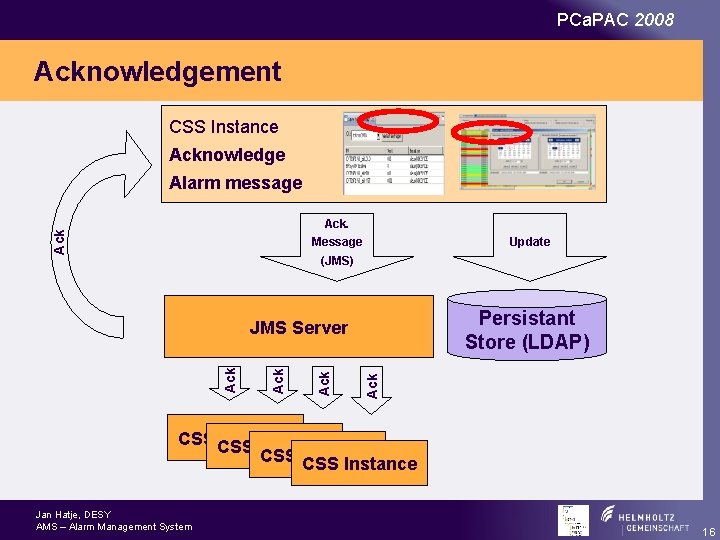 PCa. PAC 2008 Acknowledgement CSS Instance Acknowledge Alarm message Ack. Message Update (JMS) Persistant