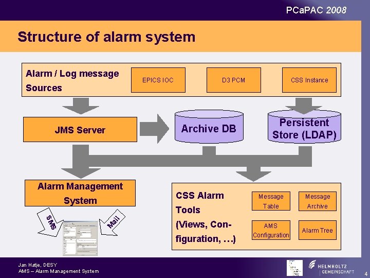 PCa. PAC 2008 Structure of alarm system Alarm / Log message Sources EPICS IOC
