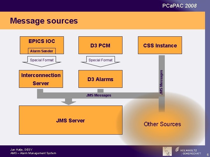PCa. PAC 2008 Message sources EPICS IOC D 3 PCM CSS Instance Alarm Sender
