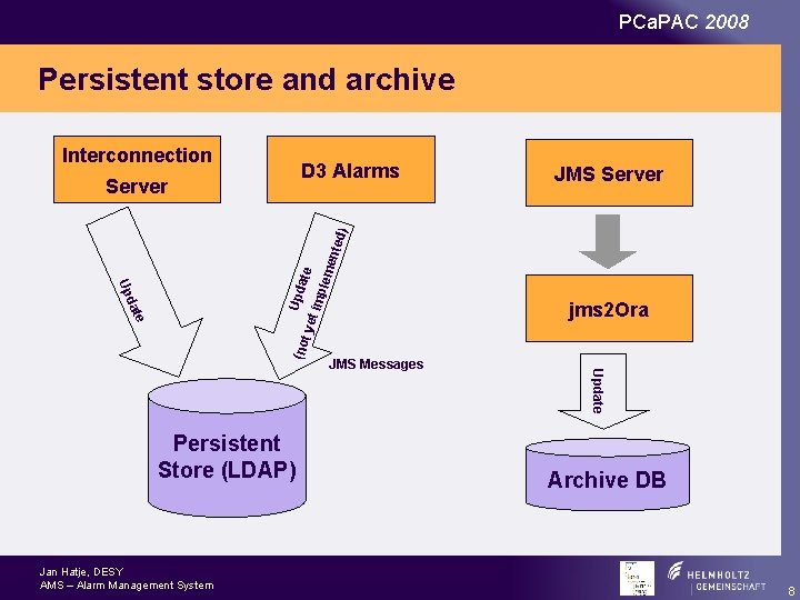 PCa. PAC 2008 Persistent store and archive Interconnection D 3 Alarms JMS Server (n