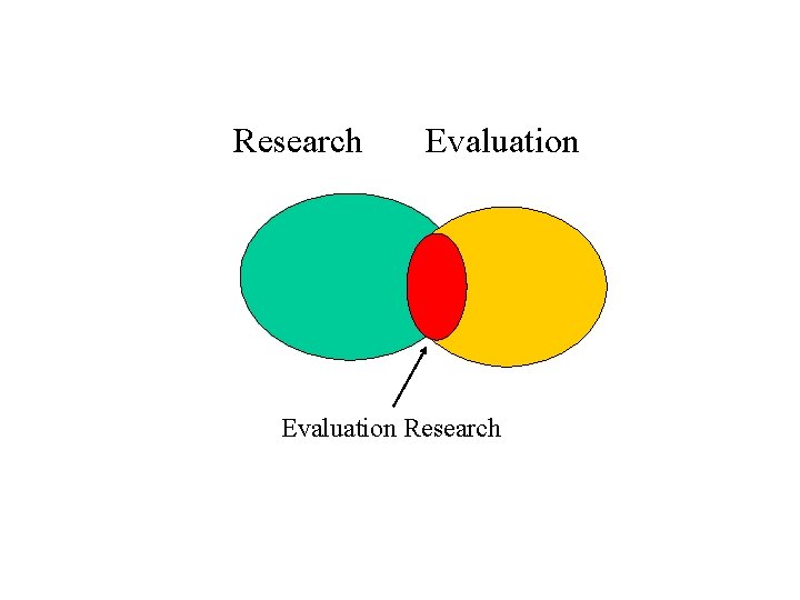 Research Evaluation Research Research Evaluation Research