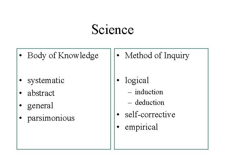 Science • Body of Knowledge • Method of Inquiry • • • logical systematic Science • Body of Knowledge • Method of Inquiry • • • logical systematic