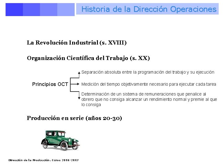 Historia de la Dirección Operaciones La Revolución Industrial (s. XVIII) Organización Científica del Trabajo