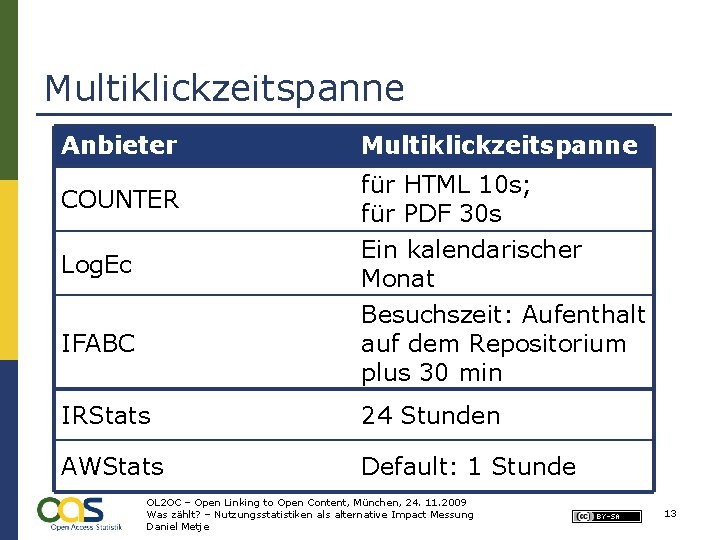 Multiklickzeitspanne Anbieter Multiklickzeitspanne COUNTER für HTML 10 s; für PDF 30 s Log. Ec