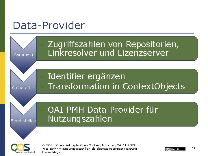 Data-Provider • Zugriffszahlen von Repositorien, Linkresolver und Lizenzserver • Identifier ergänzen Transformation in Context.