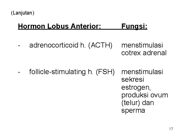(Lanjutan) Hormon Lobus Anterior: Fungsi: - adrenocorticoid h. (ACTH) menstimulasi cotrex adrenal - follicle-stimulating