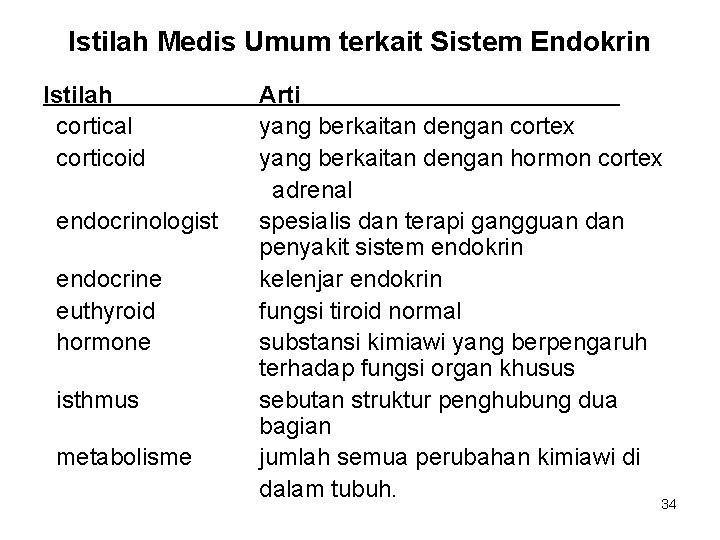 Istilah Medis Umum terkait Sistem Endokrin Istilah cortical corticoid endocrinologist endocrine euthyroid hormone isthmus