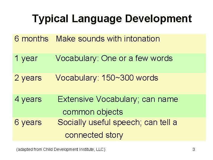Typical Language Development 6 months Make sounds with intonation 1 year Vocabulary: One or