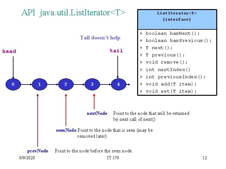 API java. util. List. Iterator<T> Tail doesn’t help tail head 0 1 2 3
