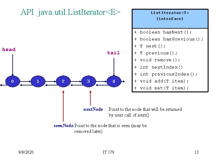 API java. util. List. Iterator<E> head tail 0 1 2 3 4 next. Node