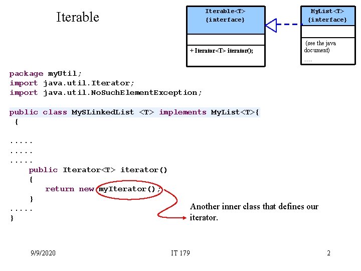 Iterable<T> {interface} Iterable + Iterator<T> iterator(); My. List<T> {interface} (see the java document) ….