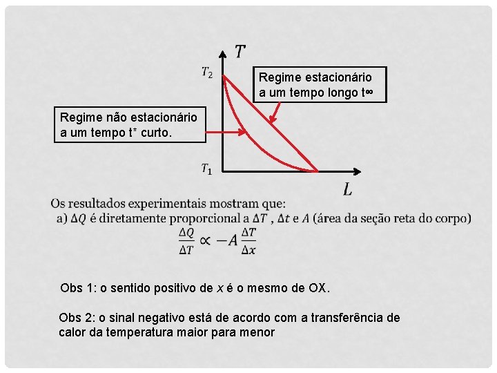  Regime estacionário a um tempo longo t∞ Regime não estacionário a um tempo