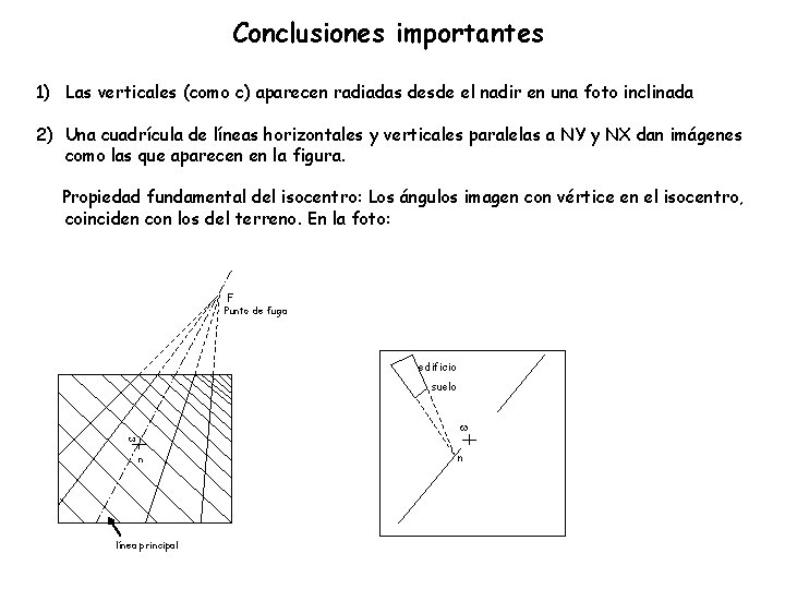 Conclusiones importantes 1) Las verticales (como c) aparecen radiadas desde el nadir en una