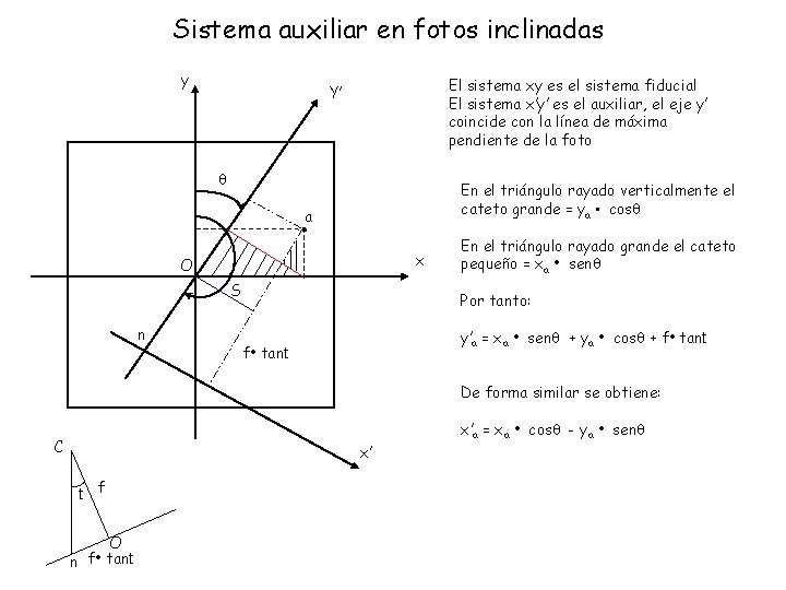 Sistema auxiliar en fotos inclinadas y El sistema xy es el sistema fiducial El