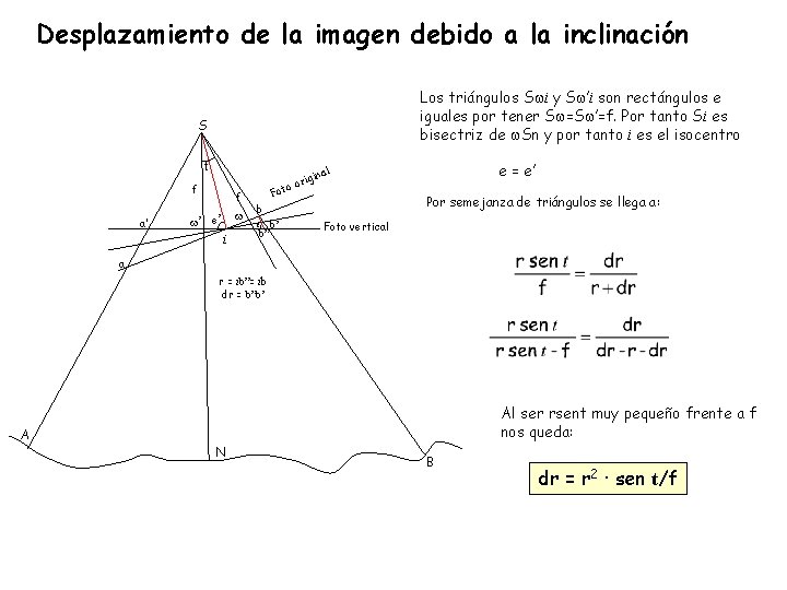 Desplazamiento de la imagen debido a la inclinación Los triángulos Swi y Sw’i son