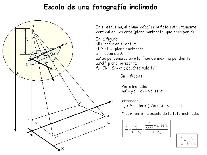 Escala de una fotografía inclinada En el esquema, el plano kk’aa’ es la foto