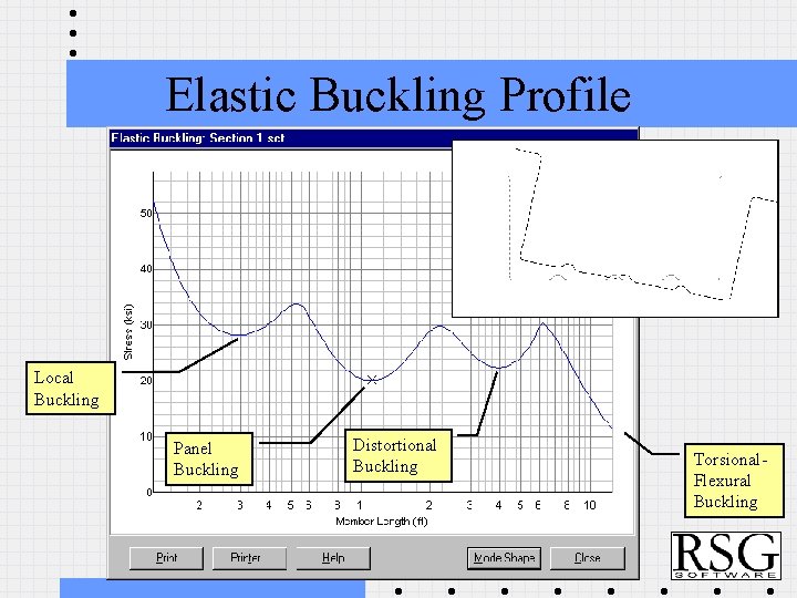 Elastic Buckling Profile Local Buckling Panel Buckling Distortional Buckling Torsional. Flexural Buckling 